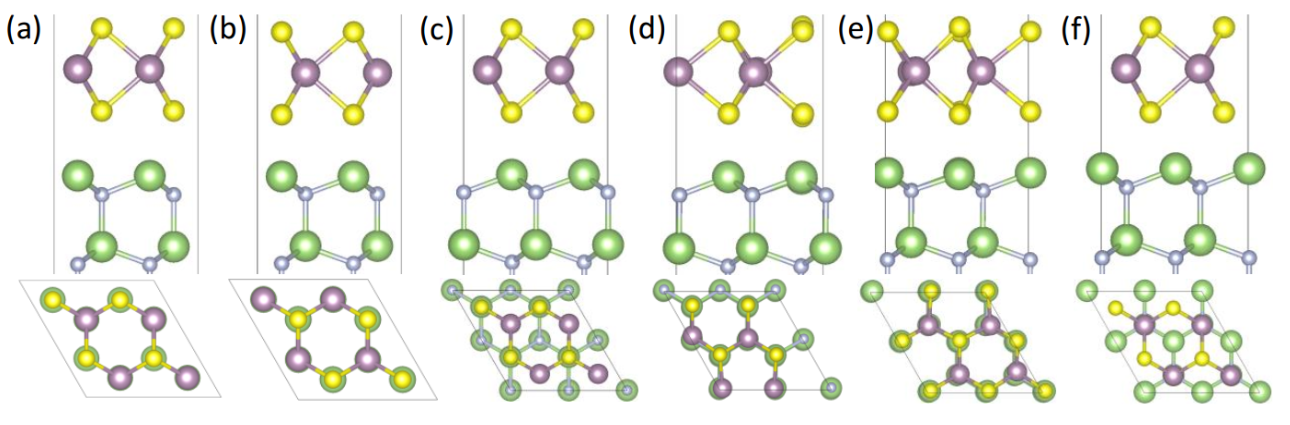 Fig. 4 relaxed MoS2/GaN heterostructures with various high-symmetry atomic arrangements.[2]